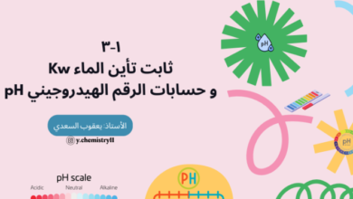 عرض تقديمي لشرح ثابت تأين الماء وحسابات الرقم الهيدروجيني لمادة الكيمياء للصف الثاني عشر الفصل الدراسي الاول المنهج العماني