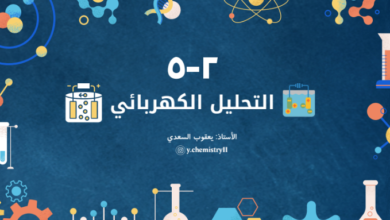 عرض تقديمي لشرح درس التحليل الكهربائي لمادة الكيمياء للصف الثاني عشر الفصل الدراسي الاول المنهج العماني