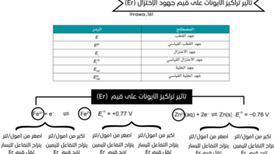 ملف يلخص درس تأثير تراكيز الايونات على قيم الاختزال لمادة الكيمياء للصف الثاني عشر الفصل الدراسي الاول المنهج العماني