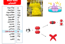 ملخص درس جهود الاختزال القياسية لمادة الكيمياء للصف الثاني عشر الفصل الدراسي الاول المنهج العماني