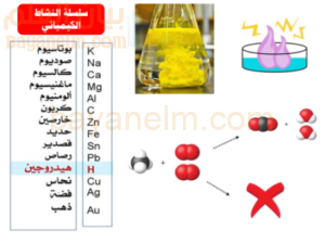 ملخص درس جهود الاختزال القياسية لمادة الكيمياء للصف الثاني عشر الفصل الدراسي الاول المنهج العماني