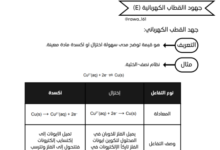 تلخيص درس جهود الاقطاب الكهربائية لمادة الكيمياء للصف الثاني عشر الفصل الدراسي الاول المنهج العماني