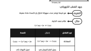 تلخيص درس جهود الاقطاب الكهربائية لمادة الكيمياء للصف الثاني عشر الفصل الدراسي الاول المنهج العماني