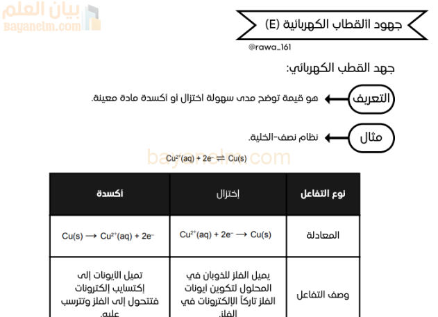 تلخيص درس جهود الاقطاب الكهربائية لمادة الكيمياء للصف الثاني عشر الفصل الدراسي الاول المنهج العماني
