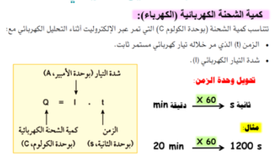ملخص درس حسابات التحليل الكهربائي لمادة الكيمياء للصف الثاني عشر الفصل الدراسي الاول المنهج العماني