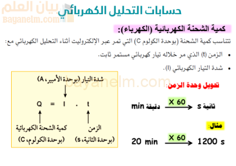 ملخص درس حسابات التحليل الكهربائي لمادة الكيمياء للصف الثاني عشر الفصل الدراسي الاول المنهج العماني