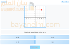 نشاط تفاعلي عن درس المستوى الإحداثي وتحديد الازواج المرتبة لمادة الرياضيات للصف السادس الفصل الدراسي الاول المنهج العماني
