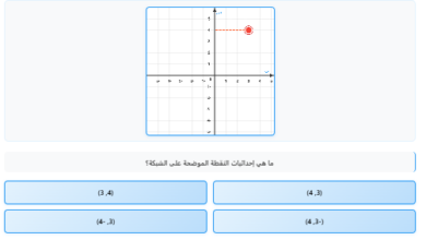نشاط تفاعلي عن درس المستوى الإحداثي وتحديد الازواج المرتبة لمادة الرياضيات للصف السادس الفصل الدراسي الاول المنهج العماني