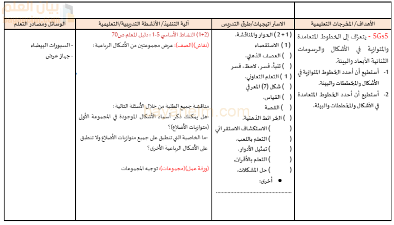 تحضير درس الخطوط المتوازية والمتعامدة لمادة الرياضيات للصف الخامس الفصل الدراسي الاول المنهج العماني