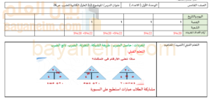 تحضير درس الطرق الكتابية للضرب لمادة الرياضيات للصف الخامس الفصل الدراسي الاول المنهج العماني