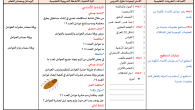 تحضير درس العوامل لمادة الرياضيات للصف الخامس الفصل الدراسي الاول المنهج العماني