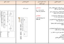 تحضير درس الكتلة لمادة الرياضيات للصف الخامس الفصل الدراسي الاول المنهج العماني
