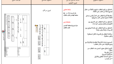 تحضير درس الكتلة لمادة الرياضيات للصف الخامس الفصل الدراسي الاول المنهج العماني