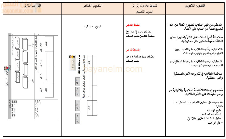 تحضير درس الكتلة لمادة الرياضيات للصف الخامس الفصل الدراسي الاول المنهج العماني