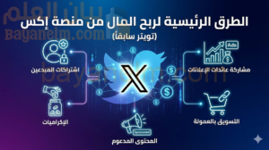 الطرق الرئيسية لكيفية ربح المال من منصة إكس (تويتر سابقاً)